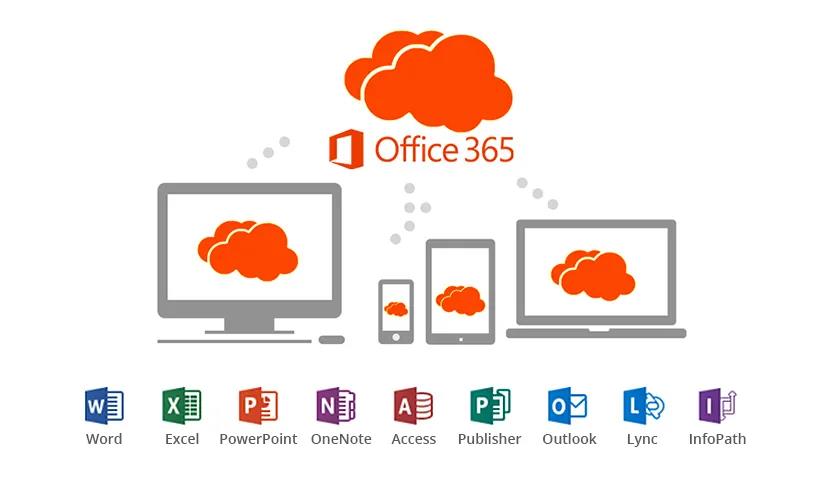 Office 365 subscriptions – On how many devices can Office be installed